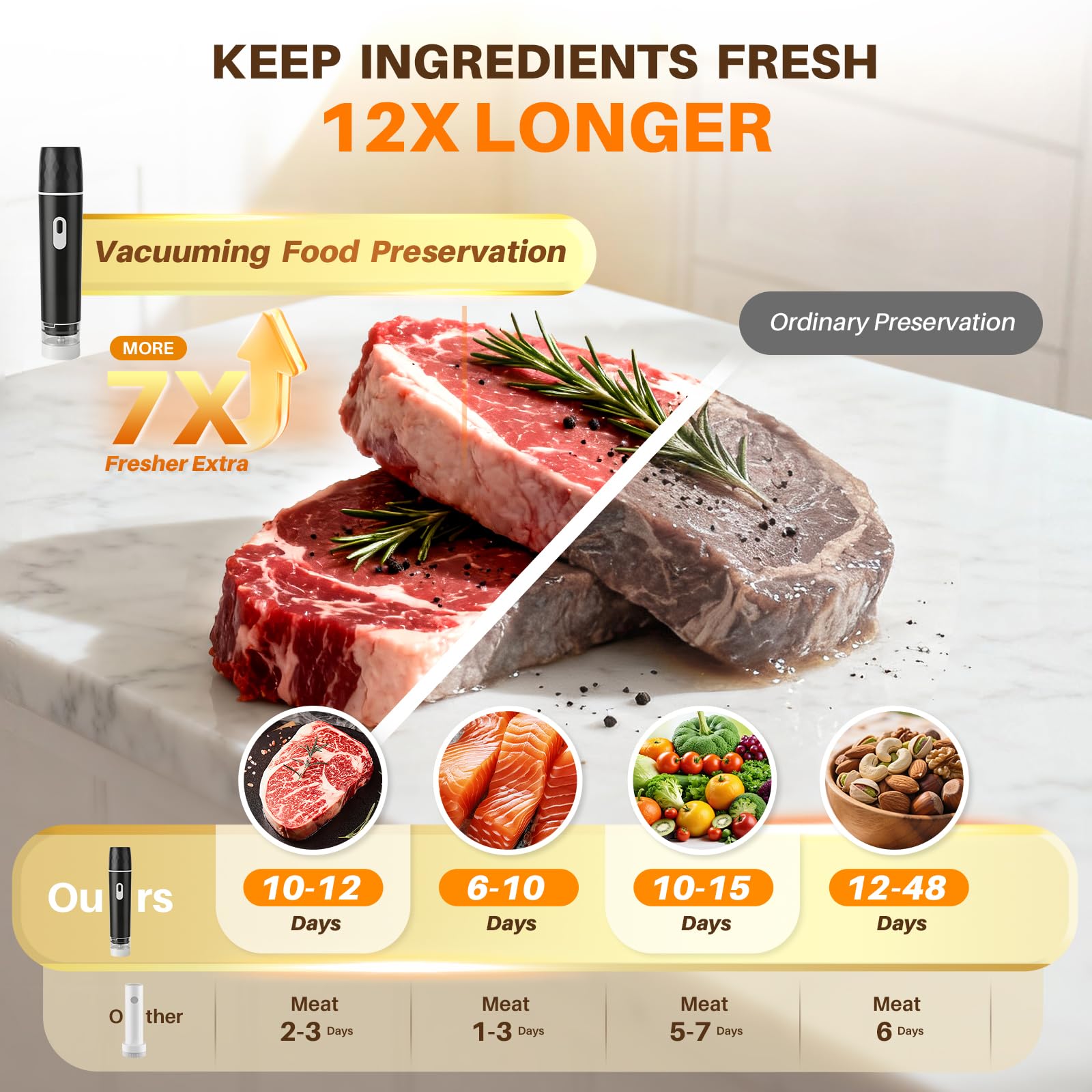 เครื่องซีลสูญญากาศอาหาร, เครื่ - Meal Prep List บทวิจารณ์และราคา